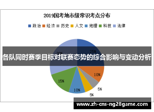 各队同时赛季目标对联赛态势的综合影响与变动分析