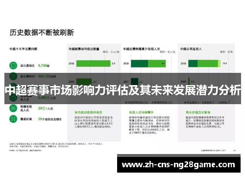 中超赛事市场影响力评估及其未来发展潜力分析