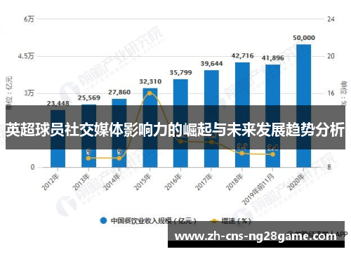 英超球员社交媒体影响力的崛起与未来发展趋势分析