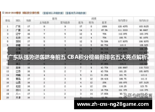 广东队强势逆袭跻身前五 CBA积分榜最新排名五大亮点解析