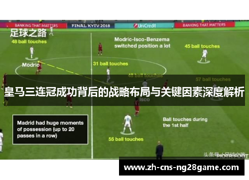 皇马三连冠成功背后的战略布局与关键因素深度解析