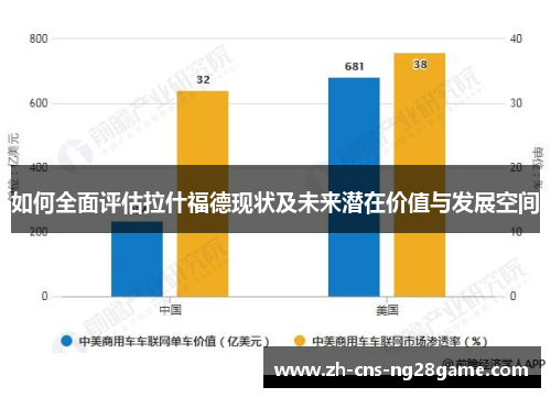 如何全面评估拉什福德现状及未来潜在价值与发展空间
