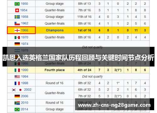 凯恩入选英格兰国家队历程回顾与关键时间节点分析 凯恩入选英格兰国家队历程回顾与关键时间节点分析