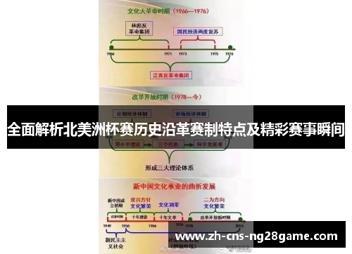 全面解析北美洲杯赛历史沿革赛制特点及精彩赛事瞬间 全面解析北美洲杯赛历史沿革赛制特点及精彩赛事瞬间