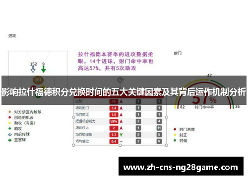 影响拉什福德积分兑换时间的五大关键因素及其背后运作机制分析