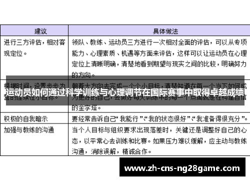 运动员如何通过科学训练与心理调节在国际赛事中取得卓越成绩 运动员如何通过科学训练与心理调节在国际赛事中取得卓越成绩