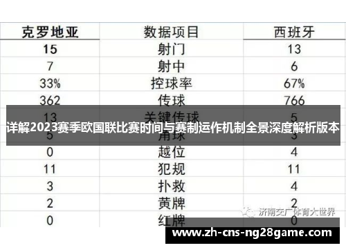 详解2023赛季欧国联比赛时间与赛制运作机制全景深度解析版本 详解2023赛季欧国联比赛时间与赛制运作机制全景深度解析版本