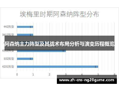 阿森纳主力阵型及其战术布局分析与演变历程概览 阿森纳主力阵型及其战术布局分析与演变历程概览
