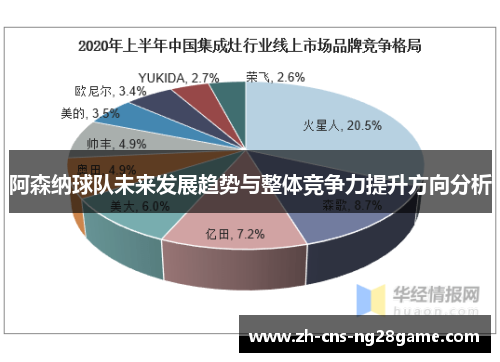 阿森纳球队未来发展趋势与整体竞争力提升方向分析 阿森纳球队未来发展趋势与整体竞争力提升方向分析