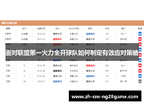 面对联盟第一火力全开球队如何制定有效应对策略